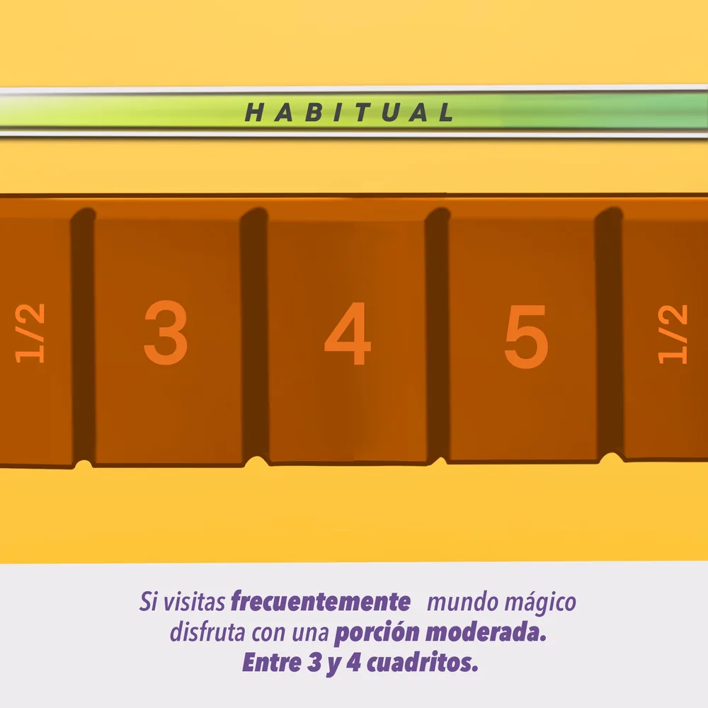Habitual: entre 3 y 4 cuadritos